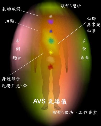 氣場差|气场